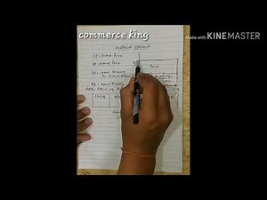 Material Variance short trick standard costing