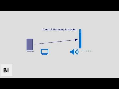How to Fix Yamaha Soundbar Not Connecting to Samsung TV - ARC/eARC Setup, CEC & No Sound Fix