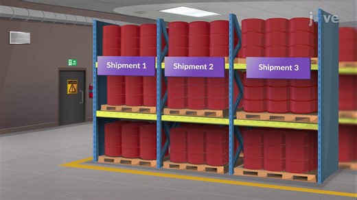 Video: LIFO: Último en entrar, primero en salir - Concepto