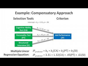 Compensatory Approach to Selection Decisions & Multiple Linear Regression