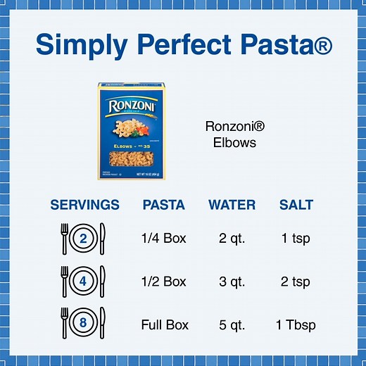 10K views | A family favorite, Elbow Macaroni has won a place in every pantry! Learn how to cook it perfectly with this cheat-sheet and visit our website for more tips and tricks: https://bit.ly/ronzoni-elbows | Ronzoni Pasta | Facebook
