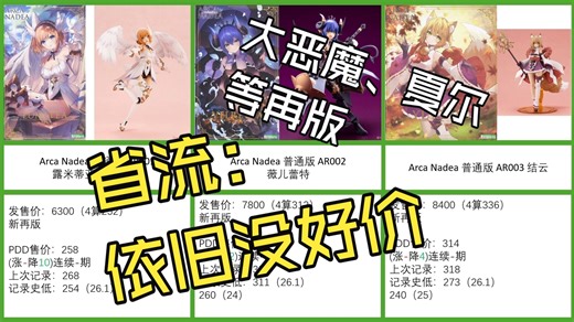 【胶价速查】寿屋-阿尔卡纳蒂亚系列（本体）