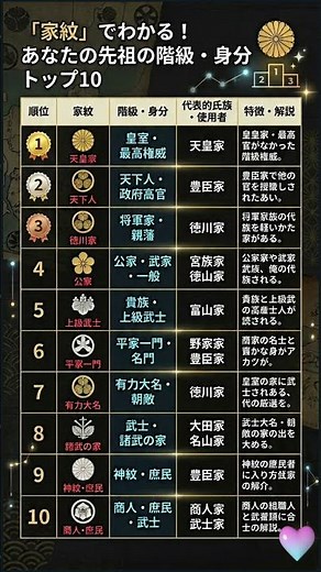「家紋」でわかる！あなたの先祖の正体😲階級・身分トップ10