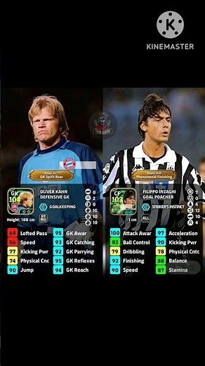 Oliver Kahn 104, filippo inzaghi 103 🥵🔥 best training guide #efootball #pes #shorts #efootball2025