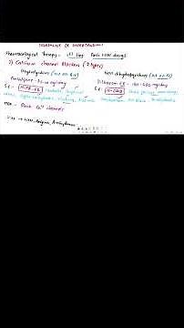 Calcium Channel Blockers in HTN Treatment | 2 Min Revision
