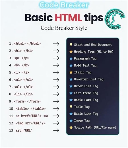 HTML for Beginners | 13 Essential basics HTML Tags You Must Know (2026 Guide)