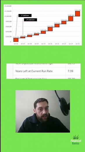 Calculate your Retirement Date