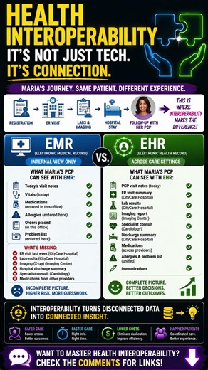 EHR vs EMR - Your EMR Is NOT an EHR… Here’s Why