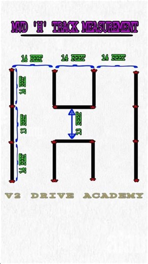 Driving test H practice .H track #drivingschool