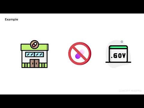 Accounting Concept- Going Concern Concept