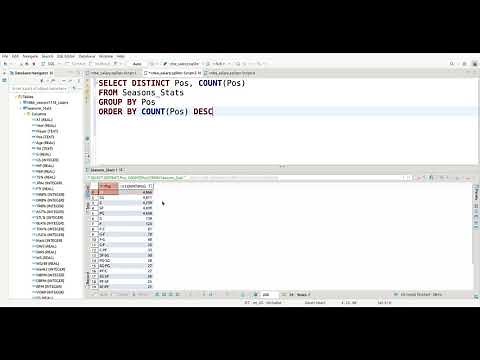 DISTINCT, GROUP BY, and HAVING Commands in SQL