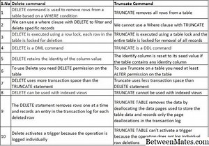 DB2 и SQL Server - ПРОГРАММНОГО ОБЕСПЕЧЕНИЯ 2026