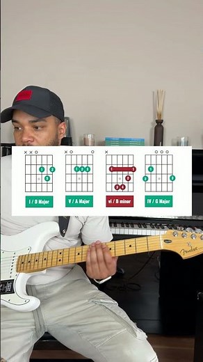 Guitar Theory Simplified - 1-5-6-4 Chord Progression #guitarchordprogression #guitartheory #guitar