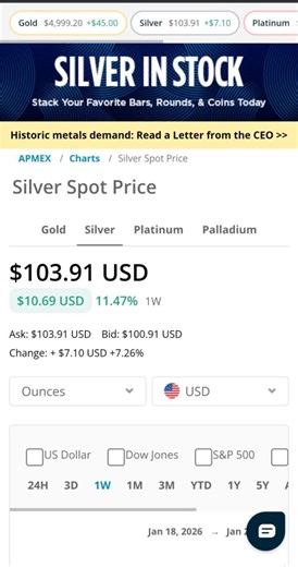Why the Math Behind Silver Supports a $300 Price Target - for more Information 🔗 AugustaSilver.us 👈 👈 👈 IRA 401k Self Directed #Silver #IRA #GOLD #investing @topfans | American Christian Prophetic TV