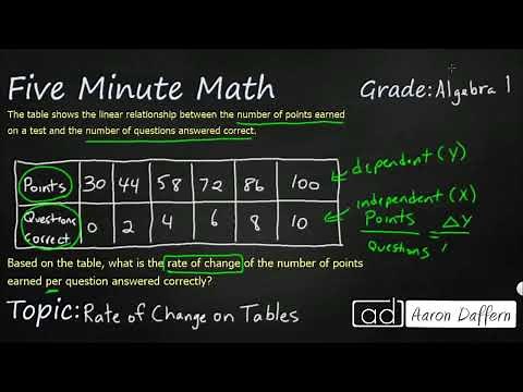 Algebra 1 Rate of Change on Tables