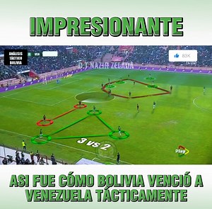 133K views · 2.6K reactions | APRENDE TIGO SPORTS: máster class del entrenador Nazir Zelada en un análisis táctico sobre la victoria de la Verde ante la Vinotinto. ¡¡IMPRESIONANTE TRABAJO TÁCTICO!! —Aquí todos los detalles; | Tribuna Albiverde | Facebook