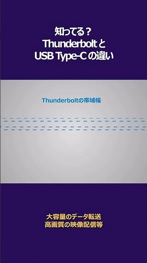 知ってる？ThunderboltとUSB Type-Cの違い