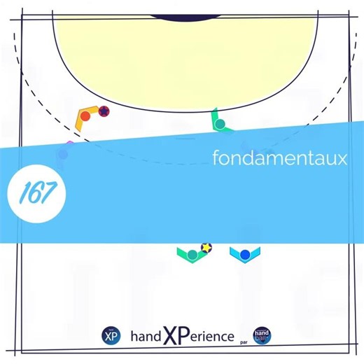 Fiche Exercice de Handball 167 : Par 2 sur tout le terrain