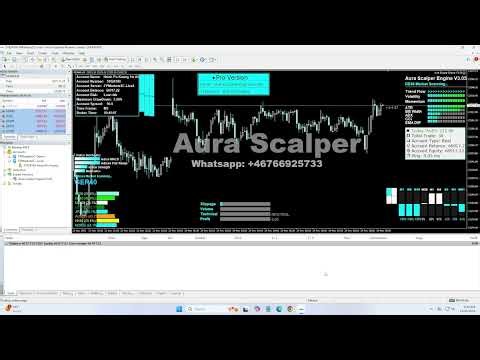 AI Robot for Forex | High-Speed Trading Execution #trading #forex #forextrading