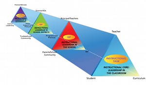 A message of thanks & gratitude for collaborative, professional learning in education