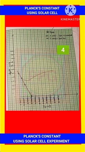 TO DETERMINE PLANCK'S CONSTANT USING SOLAR CELL | PLANCK'S CONSTANT USING SOLAR CELL EXPERIMENT |