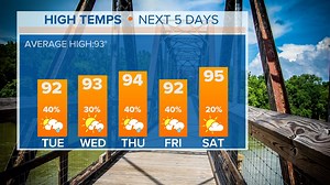 More hot, humid weather today