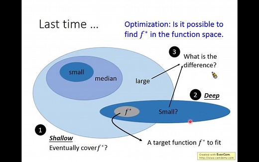 【 深度学习 李宏毅 】深度学习理论 Deep Learning Theory（中文合辑）更新