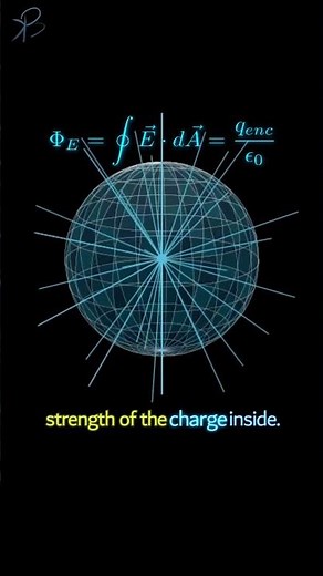 Electric field due to a point charge basics #concepts #charge #electricfields