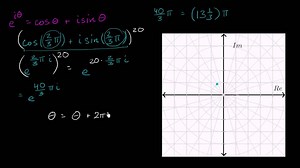 Powers of complex numbers