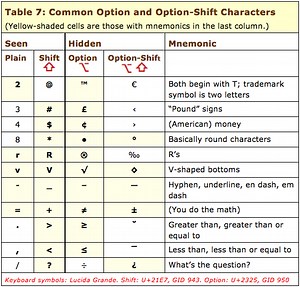 Download Us International Keyboard Mac