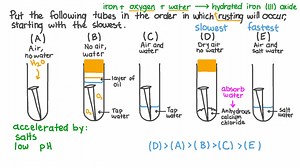Determining the Order That Rusting Will Occur In an Experiment