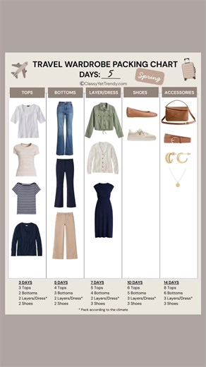 Essential 5-Day Spring Vacation Capsule Wardrobe