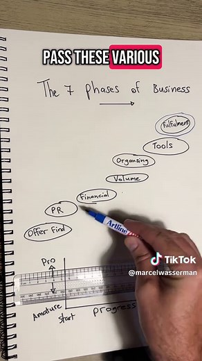 The 7 Phases of Business Mastery Explained