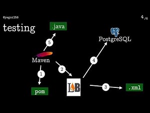 PostgreSQL + Liquibase + Docker + Maven + Java