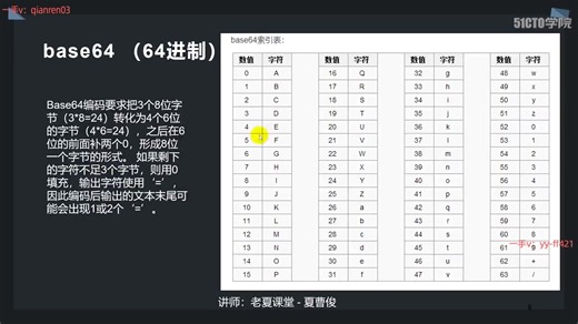 C++加密与解密-实战区块链核心密码学-基于openssl