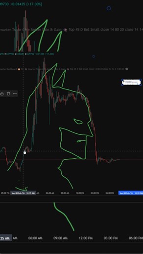 BATMAN SIDE VIEW PATTERN ONE OF THE LEGENDARY CANDLE STICK PATTERN tandaan natin sa gabi lang lumalabas si BATMAN kaya minsan abang abang lang tayo sa mga walang community sa Discord https://discord.gg/inmochiworldweb3 #pulubitrader #teamliquidate #cryptotrading | Pump Itt