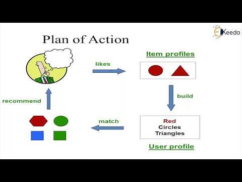 Content Based Recommendations Systems - Recommendation Systems - Big Data Analytics