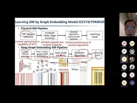 Machine Learning for Combinatorial Optimization: Some Empirical Studies