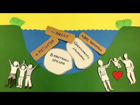 Kawa Modell - Das Leben als Fluss dargestellt.