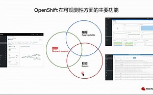 用 OpenTelemetry 跟踪云原生应用性能瓶颈