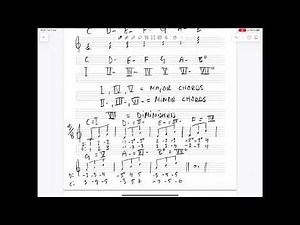Harmonica lesson: Music theory: Diatonic chords of Major keys #harmonica