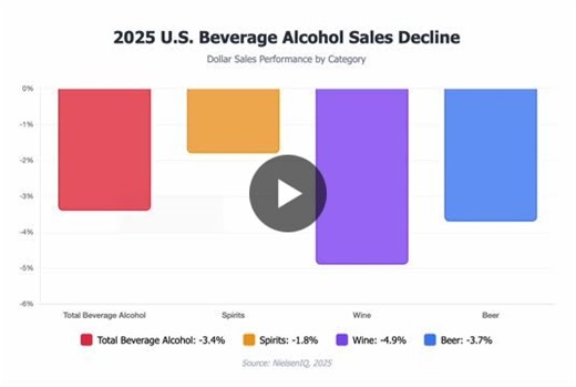 Navigating the Alcoholic Beverage Industry's Challenging 2025: Strategic Insights for 2026 and Beyond