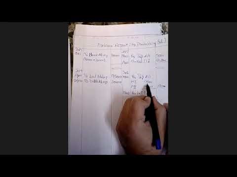 Lecture- 42 Depreciation Xi Accountancy By-ANKUR SIR