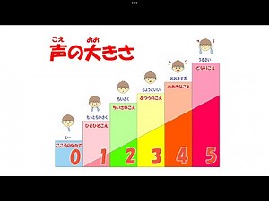 SST/声の大きさ