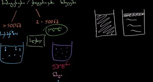 ხანის აკადემია