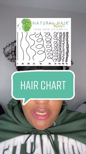 Understanding Your Hair Type: A Natural Hair Chart Guide