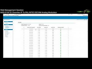 HDQ 5130 32 Channles IP To PAL NTSC SECAM Analog Modulator Web Management