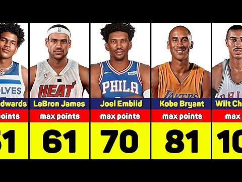Highest Scoring Games of The Greatest NBA Players