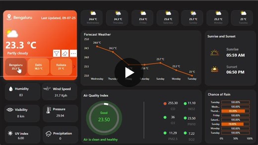 #powerbi #livedata #weatherdashboard #dataanalytics #apibaseddashboard #realtimevisualization #dataprojects #powerquery #dax #bengaluruweather #datascience #automation #dashboarddesign | Alina Soy