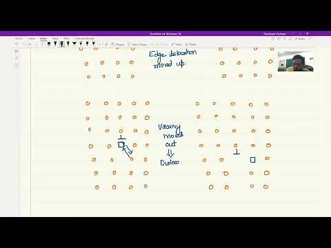 Lecture 23: Climb motion of Dislocations